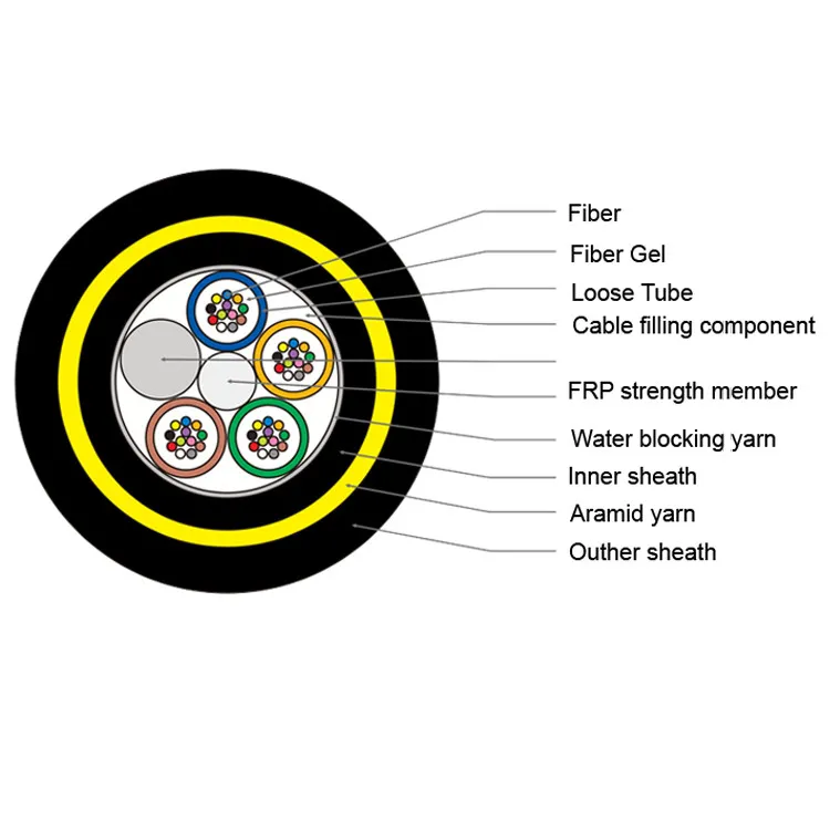 Single sheath ADSS optical cable 100m span layer-twisted loose tube 48 ...