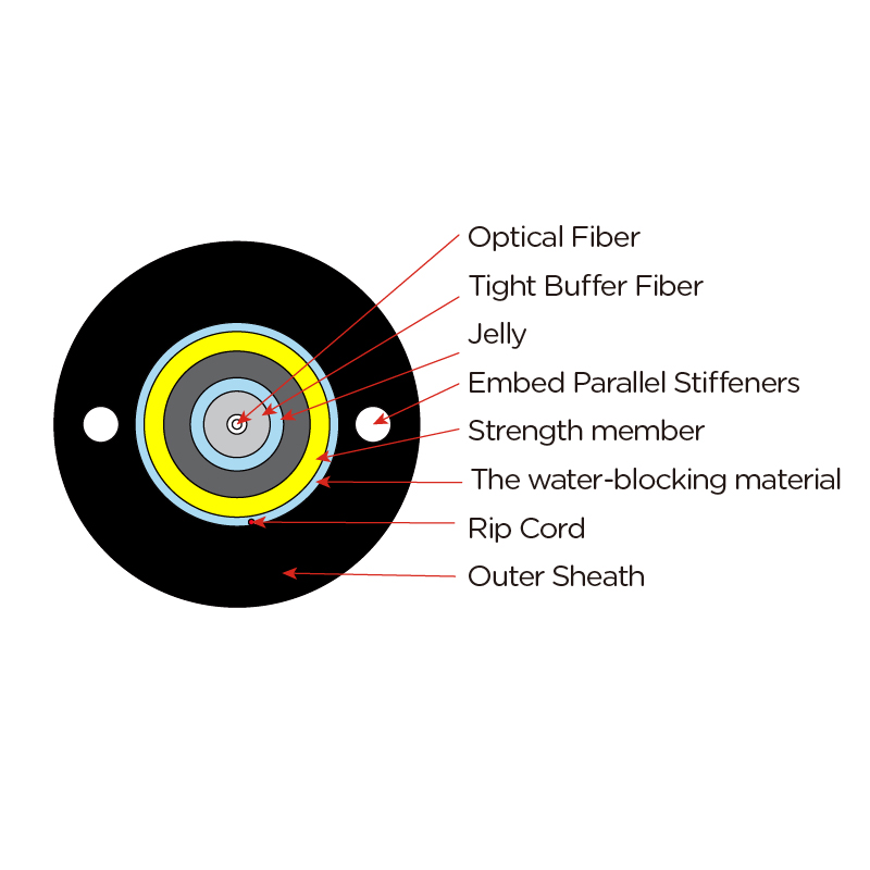 Unitube Non-Metallic Fiber Optic Cable