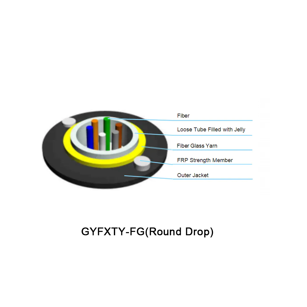 All Dielectric Aerial Drop Cable
